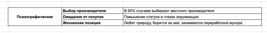 Что относится к психографическим характеристикам целевой аудитории