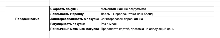 Что относится к психографическим характеристикам целевой аудитории