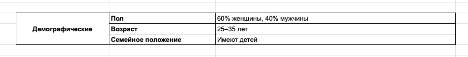 Что относится к психографическим характеристикам целевой аудитории