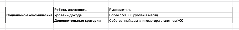 Что относится к психографическим характеристикам целевой аудитории