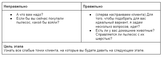 Этапы Продаж Характеристики