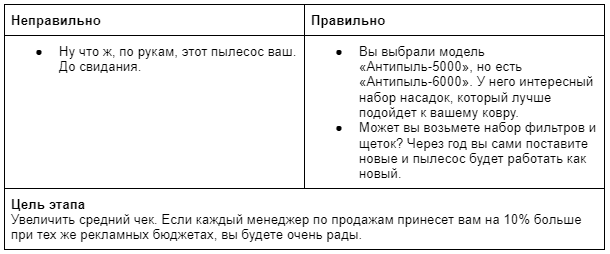 Этапы Продаж Характеристики