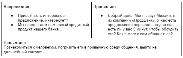 Этапы Продаж Характеристики