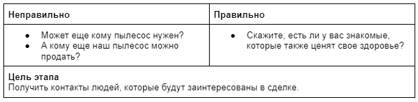 Высокомаржинальные товары: что это такое, особенности продажи, расчет наценок и прибыли